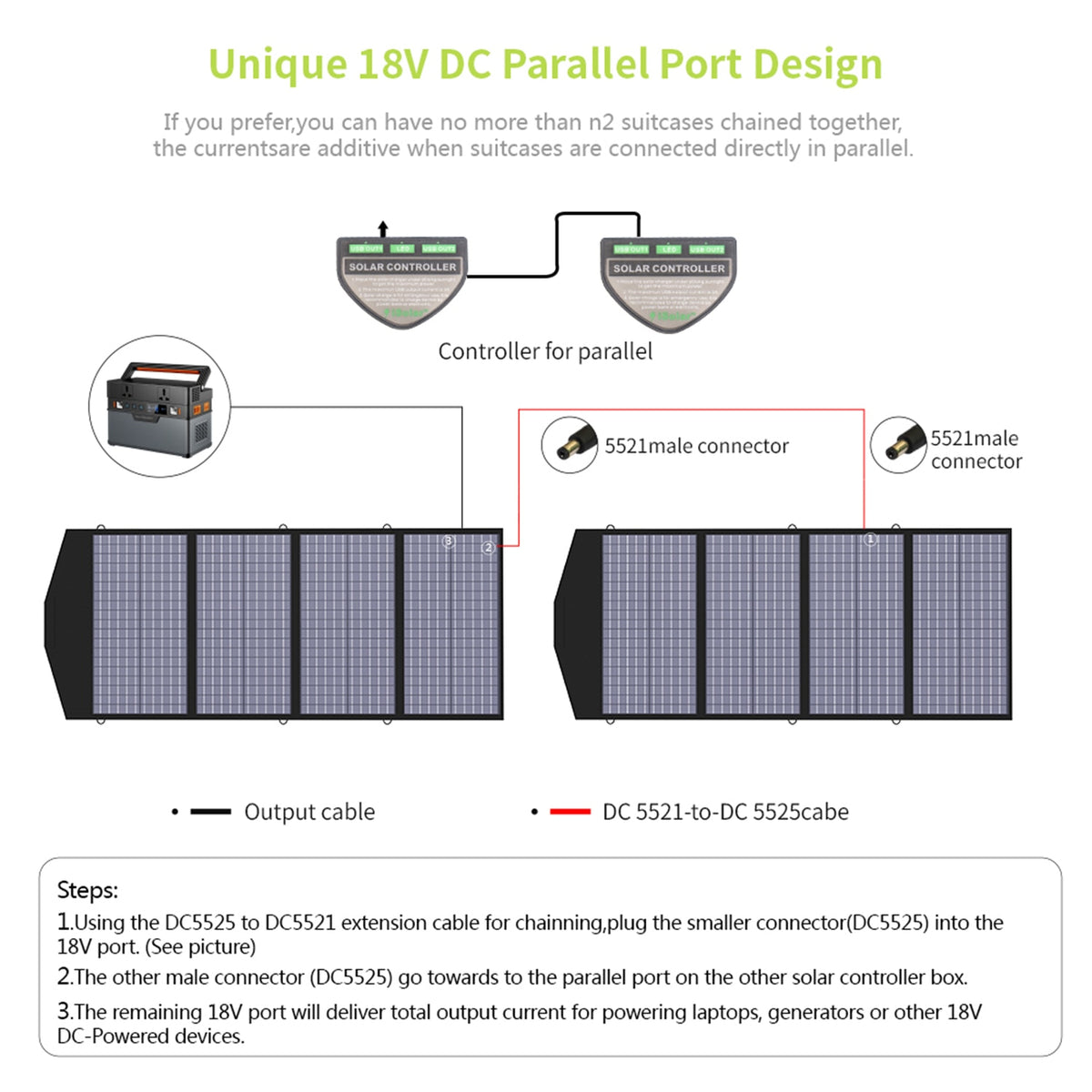 ALLPOWERS Portable Solar Panel 60 to 200W