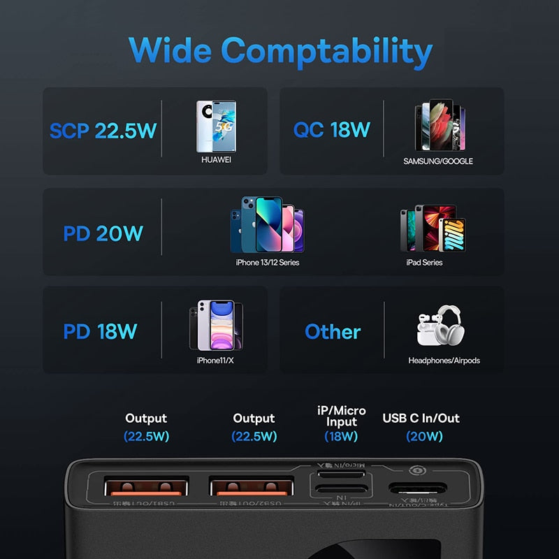 Baseus Power Bank 10000mAh with 22.5W PD Fast Charging