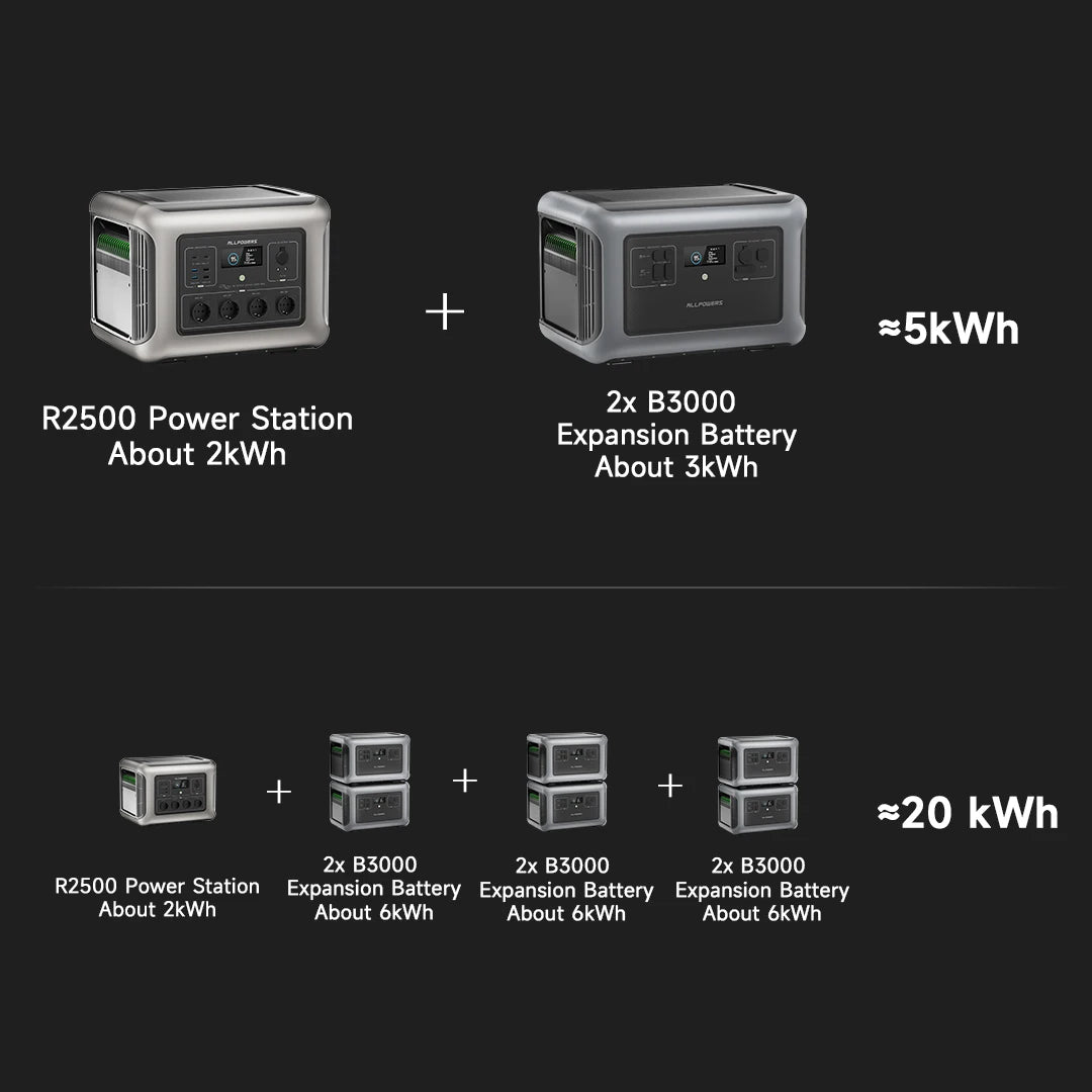 ALLPOWERS 2016W LiFePO4 Portable Solar Powerstation