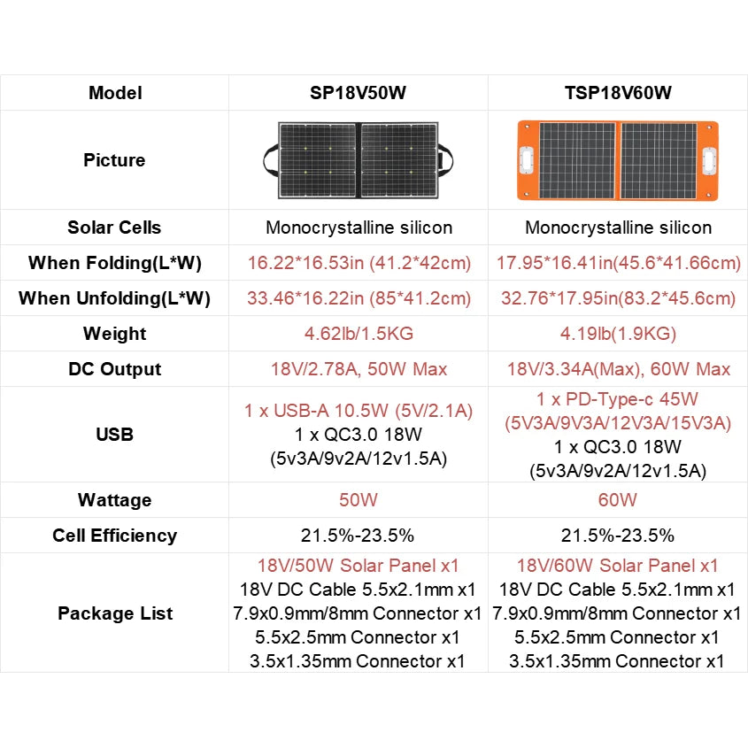 Portable Solar Powered Power Station 200W 151Wh