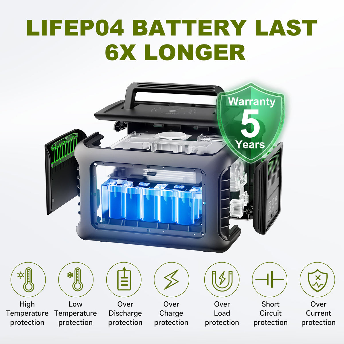 ALLPOWERS R600 Portable Power Station with Solar Panel