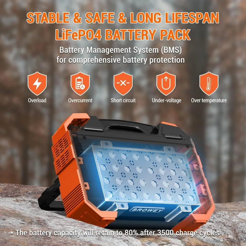 Portable Power Station with Built-in Solar Panel