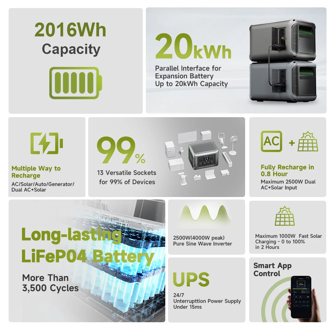 ALLPOWERS 2016W LiFePO4 Portable Solar Powerstation