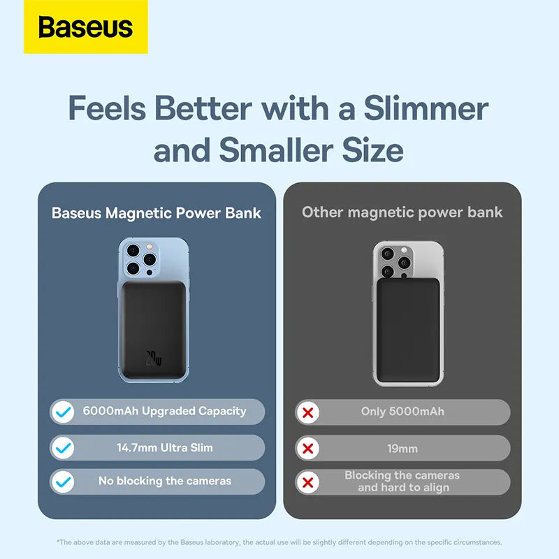 Baseus 6000mAh Magnetic Wireless Phone Charger